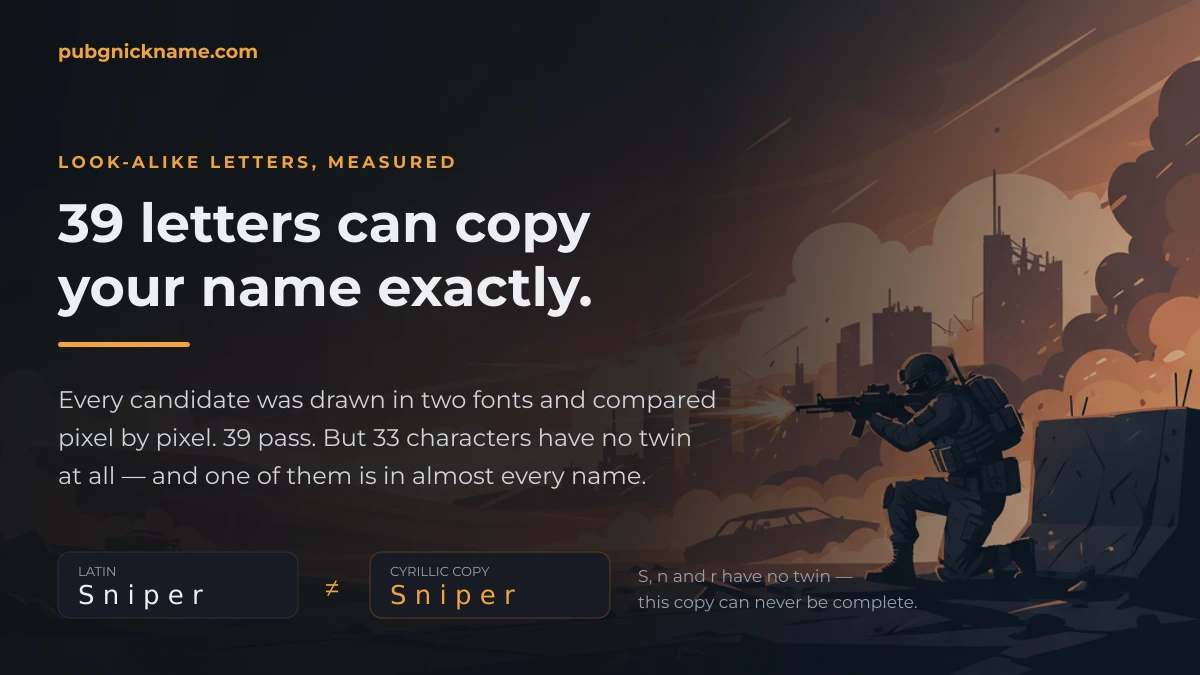 39 Letters That Copy Your PUBG Name — Tested 2026
