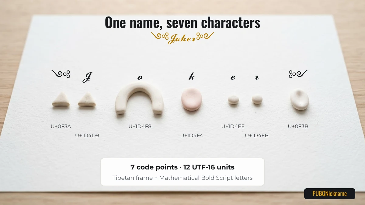 Pro player style nickname Joker in Bold Script broken into seven characters with their Unicode code points
