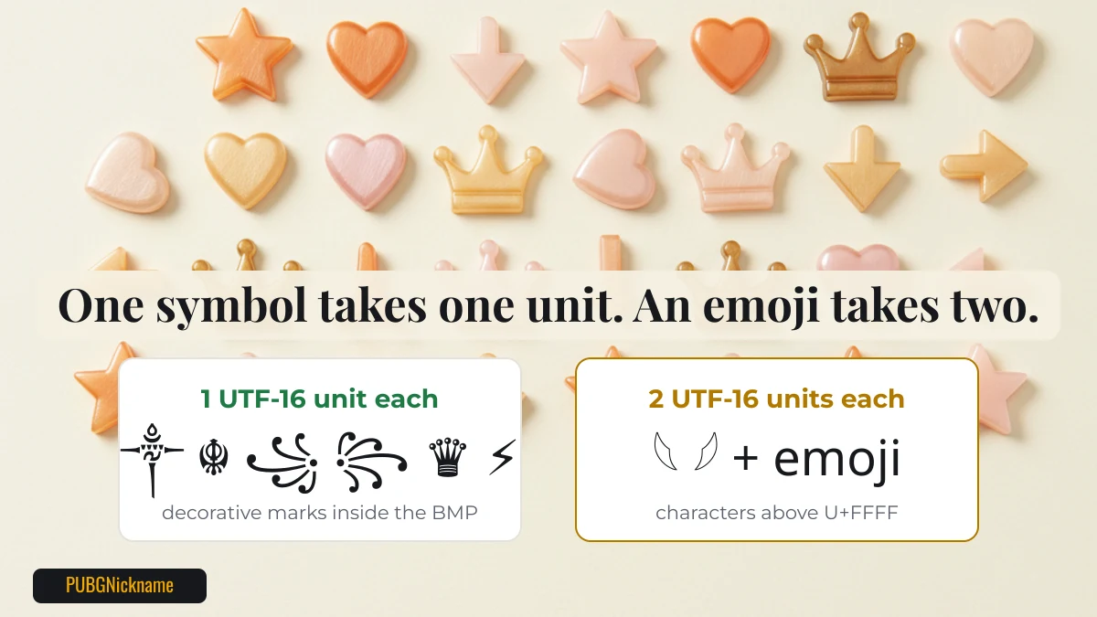 PUBG nickname symbols take one UTF-16 unit while emoji and hieroglyph brackets take two